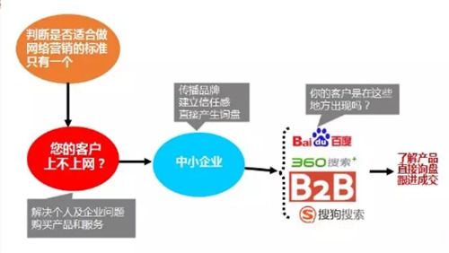 新泰移动互联网营销平台分几种承诺守信 在线咨询