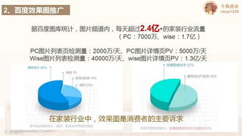 方案分享 互联网家装品牌规划及营销推广建议