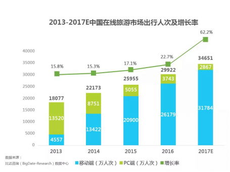 2017上半年中国酒店业移动互联网营销数据分析报告