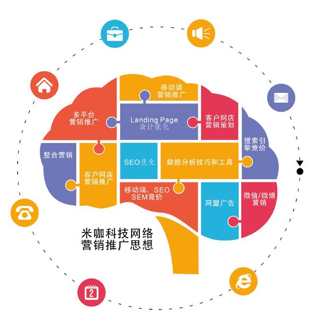 2018年如何最省钱地做互联网营销推广?