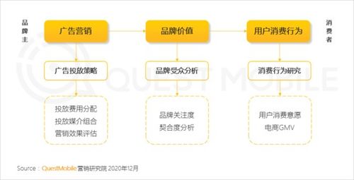 新 消费者触达矩阵 会掀起销售营销变革吗