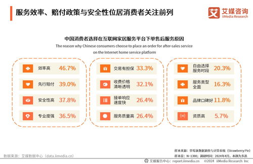 艾媒咨询 2024年中国互联网家居售后服务市场发展白皮书