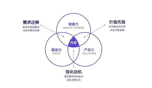 第三届丁香医生年度营销峰会召开 健康营销升级