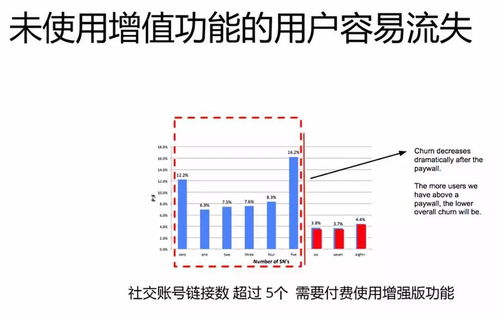 黑客式增长 如何运用分析指标框架,驱动互联网产品和运营