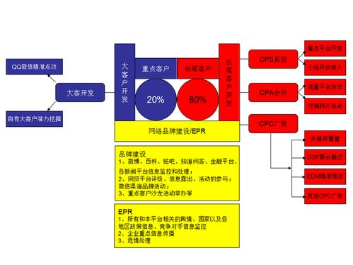 互联网金融产品如何做网络营销