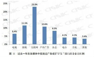 碧邦 网络营销受到中小企业亲睐