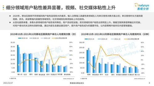 互联网广告营销,企业的必备技能