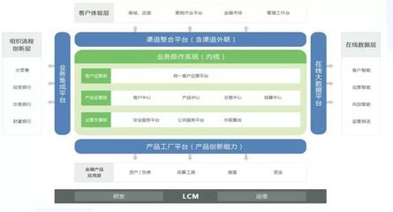 润和软件助力常熟农商银行业务创新、运营升级