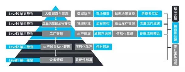 伊利冷饮全产业链追溯将上马 爱创科技助力夯实“伊利品质”