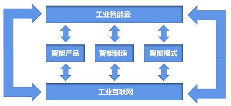 敲黑板啦!你知道智能工厂能给企业带来哪些经济效益吗? - 