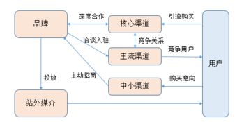 超长干货丨初创品牌互联网营销运作浅析