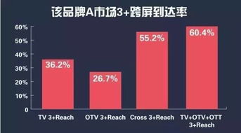 秀视智能与 admaster 携手共建ott营销跨屏监测