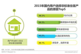 中国酒店住宿行业发展现状及未来发展4大趋势分析