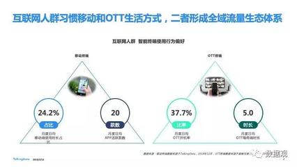 2018移动互联网行业报告发布:进击全域互联 掘金垂直现场