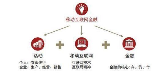 2018年,财富管理行业的4个发展趋势!