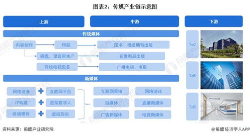 预见2023 2023年中国传媒行业全景图谱 附市场规模 竞争格局和发展前景等