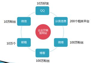 传统加工厂如何通过互联网电商打造自有品牌